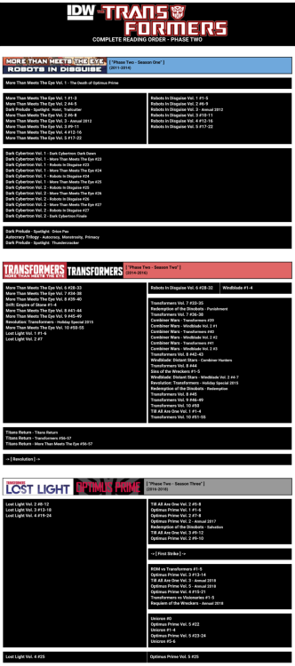 IDW Transformers Complete Reading Order - Phase Two (6).png